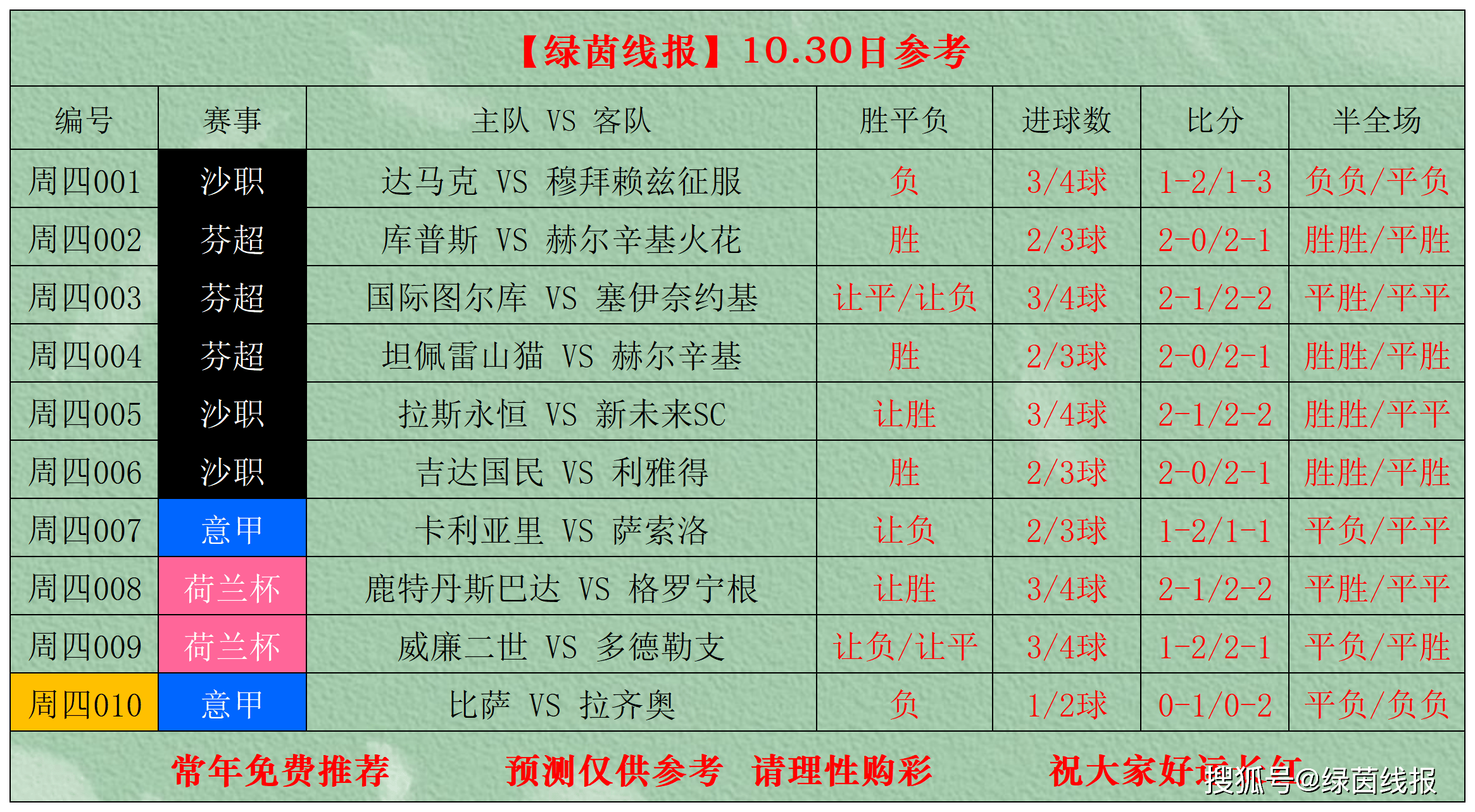 集结日拉齐奥备战NBA常规赛；完成体检细节曝光；引发热议；轮换策略成焦点的简单介绍