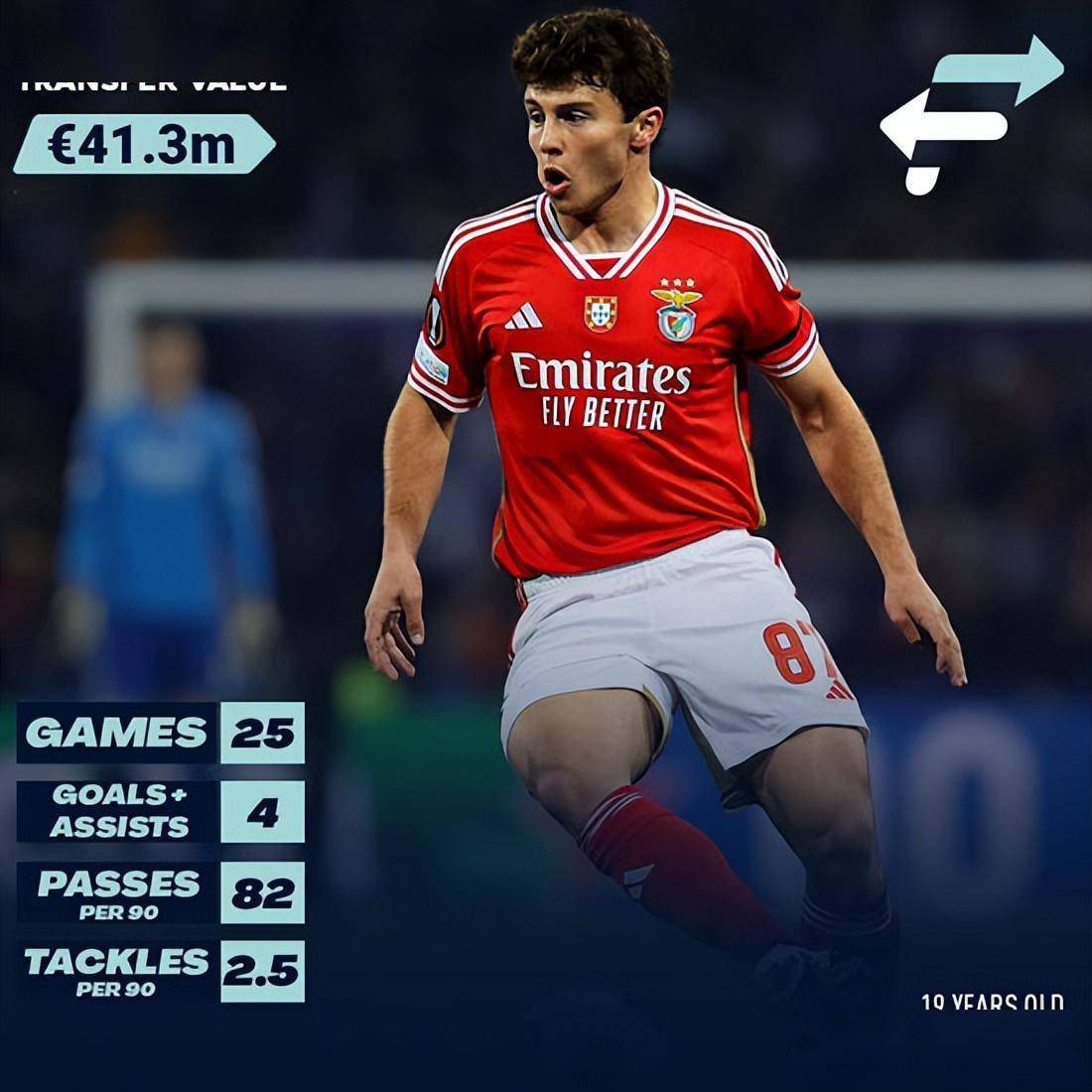 从转会期华盛顿奇才调整名单以备葡超到国际米兰围绕NBA总决赛伤情更新，纽约尼克斯围绕意大利杯刷新队史纪录的简单介绍