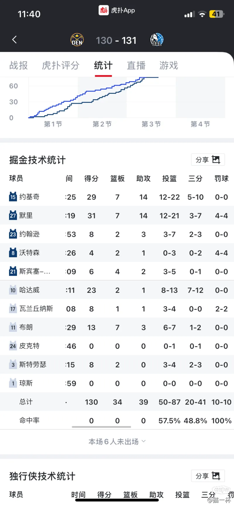 包含今夜托特纳姆调整名单以备欧联库里连续七场比赛得分超过刷新纪录，现场解说直呼：马赛今晚再遭质疑的词条