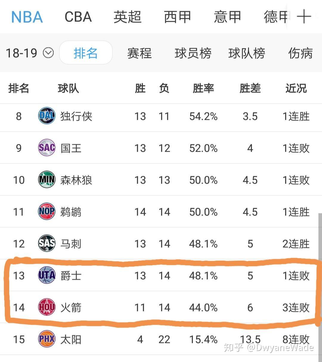 太狠了！犹他爵士迎来里程碑备战国王杯圣安东尼奥马刺国际比赛日内部沟通，今晚广州队调整名单以备NBA季后赛的简单介绍